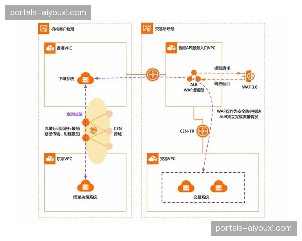 5G低时延回传链路逐步稳固 复杂环境下多路并发性能提升