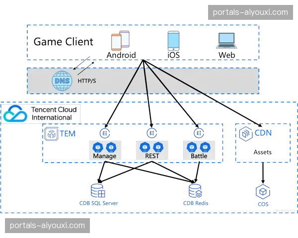 从单一中心转向多极节点 体育赛事分发架构更具韧性